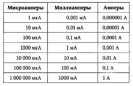 Что влияет на реальную продолжительность работы аккумулятора в реальных условиях