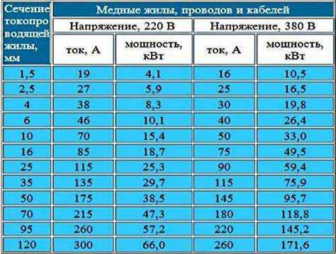 288 ватт часов на сколько хватит