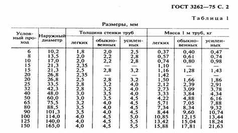 Как выбрать фитинги и переходники для трубы 3/4 дюйма