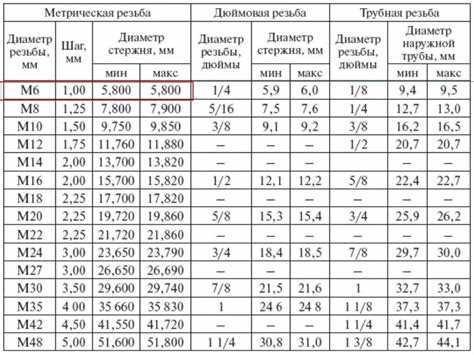 Диаметр трубы 3/4 дюйма в миллиметрах