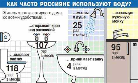 Применение знаний о массе воды в бытовых расчётах