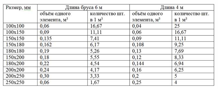 Размеры коробки с объемом 3 кубических метра