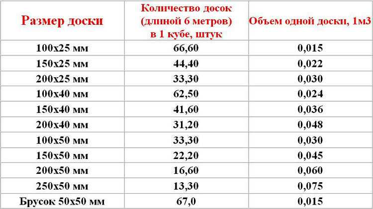 Ошибки и погрешности при определении размеров площади 3 кв.м и как их избежать