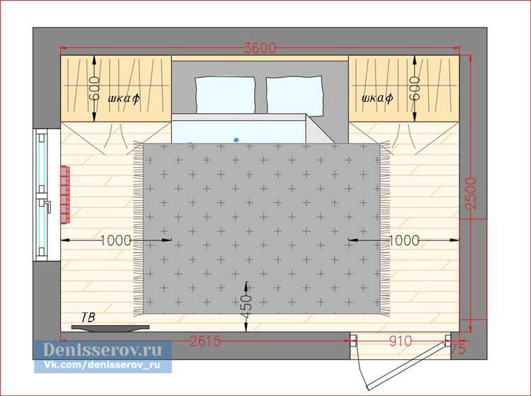 Какую длину плинтуса покупать для комнаты в 30 м²