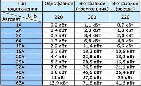Как перевести киловольты в вольты: базовые вычисления