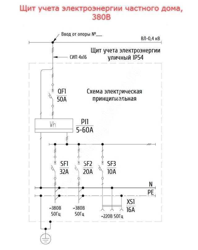 Какие автоматы и УЗО нужны при подключении трёхфазной сети