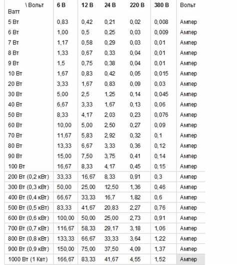 Можно ли подключить прибор мощностью 5.5 кВт в домашнюю электросеть
