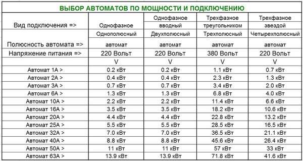 5 5 квт сколько ампер