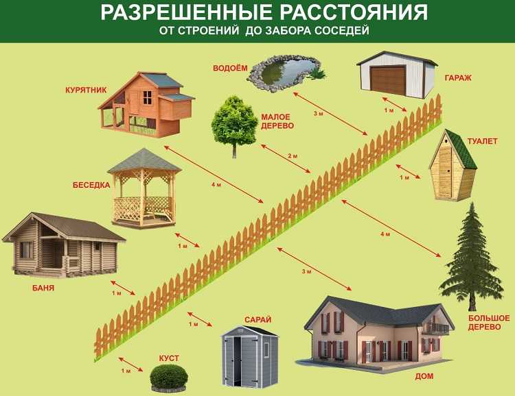 Можно ли разместить дом, баню и сад на участке 5 соток