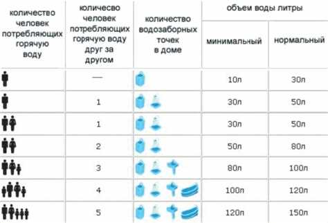 Где применяется знание о переводе литров в кубометры на практике