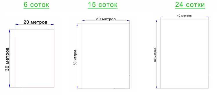 Как использовать площадь 48 м² при планировке пространства