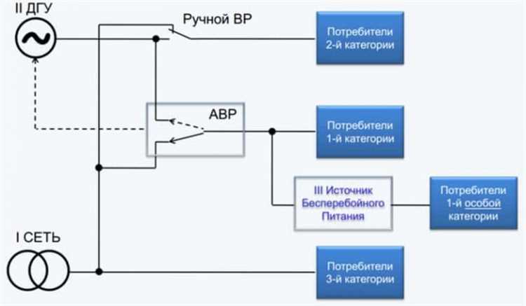 Типичные причины срабатывания АЧР и способы их предотвращения