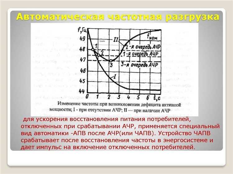 Какие задачи решает автоматическая частотная разгрузка