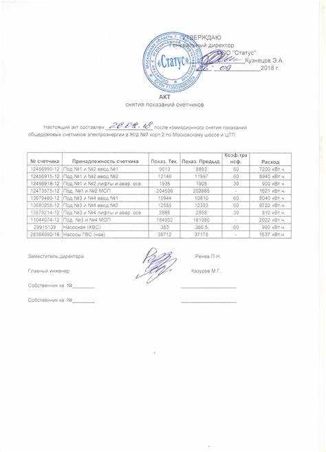 Что делать при отсутствии доступа к квартире для снятия показаний