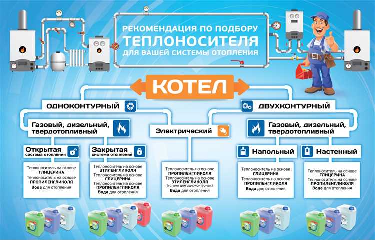 Влияние концентрации антифриза на теплообмен и защиту от коррозии