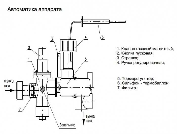 Как различаются принципы работы АОГВ и АКГВ?