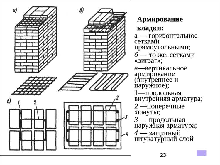 Особенности армирования в углах и проемах