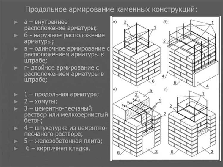 Армирование кирпичной кладки через сколько рядов
