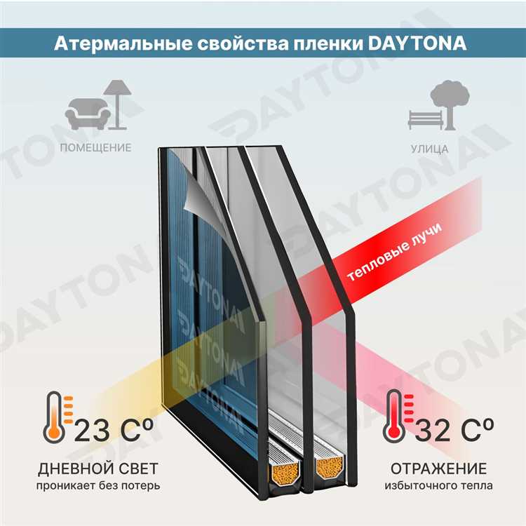 Атермальная пленка для окон что это