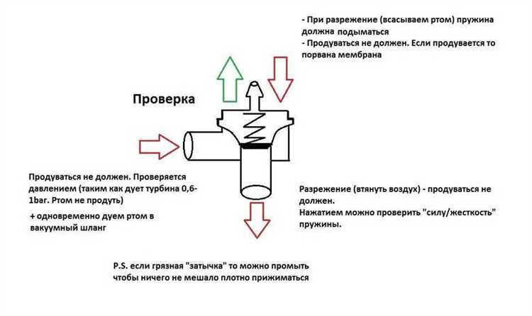 Атмосферный или турбированный газовый котел что лучше