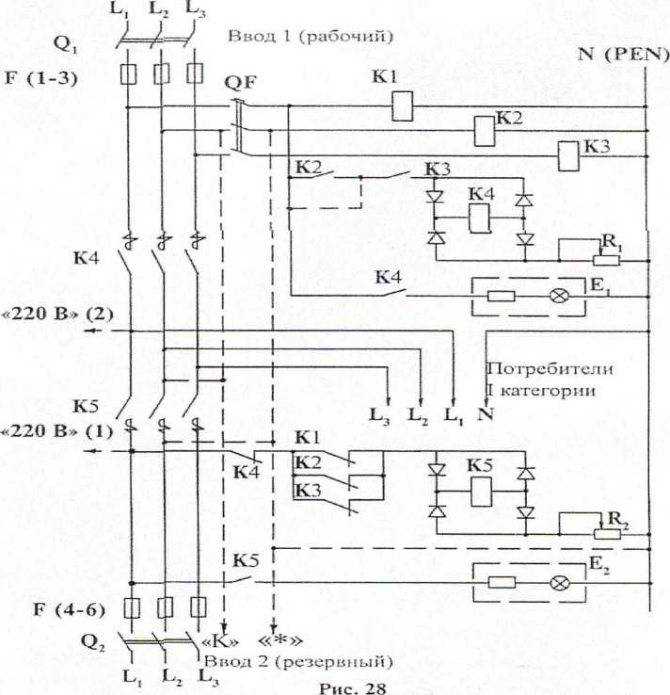 Основные проблемы при эксплуатации АВР и способы их устранения