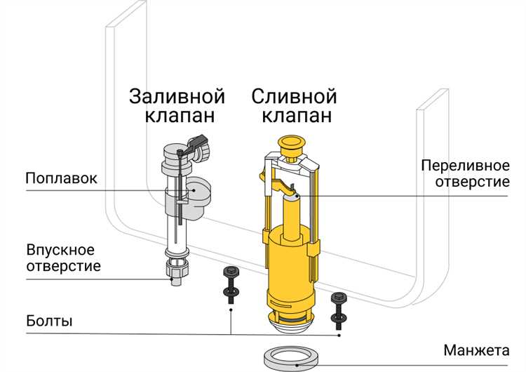 Что делать если течет бак унитаза снизу: причины и решение