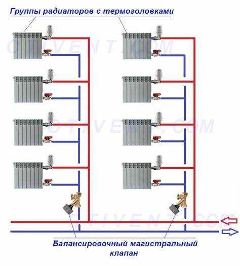 Проверка и диагностика работы балансировочного крана после установки