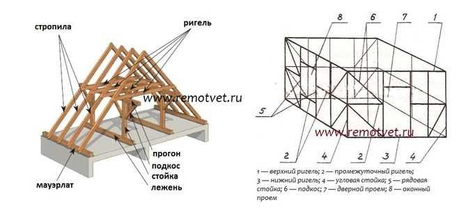 Применение ригелей в каркасных и промышленных зданиях
