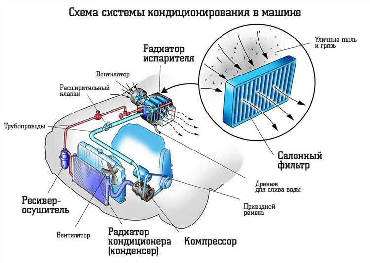 Основные компоненты блока ротации и их роль