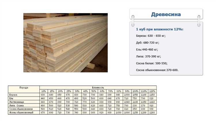 Как рассчитать объем одного бруса 100х150 мм
