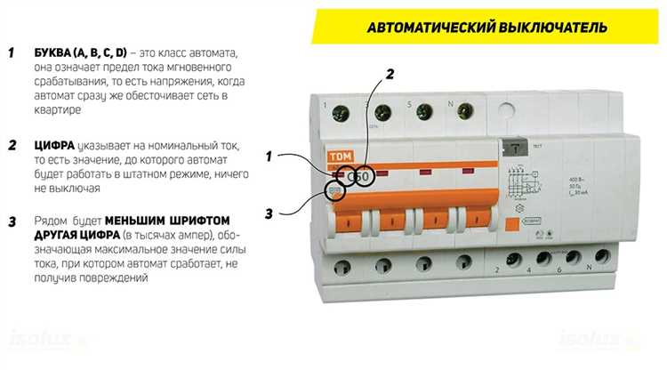 Рекомендации по установке и настройке автомата C32 для разных типов электрических систем