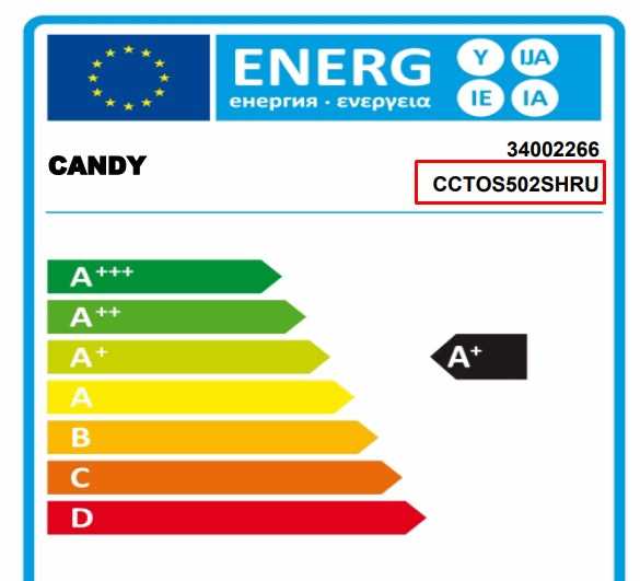 Современный владелец Candy и структура управления компанией