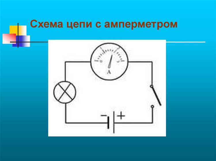 Границы допустимого тока для сохранения предсказуемого магнитного поля