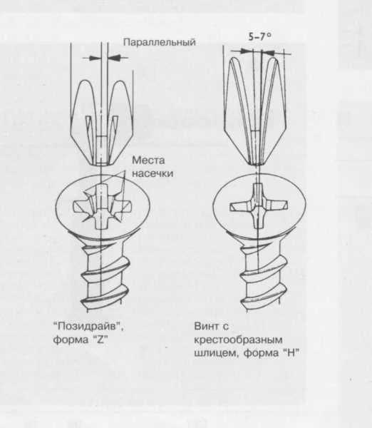 Фиксация самореза в биту при помощи магнитного держателя
