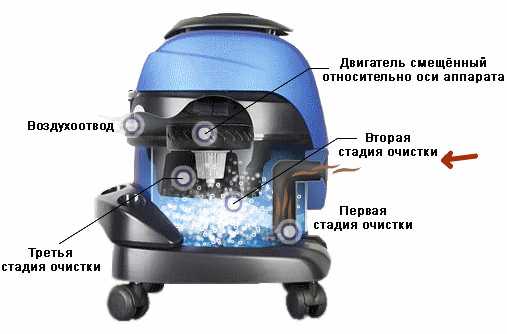 Совместимость аквабокса и аквафильтра с различными моделями пылесосов