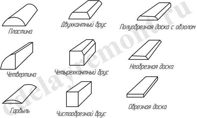 Выбор ручного фуганка для снятия фаски и скруглений