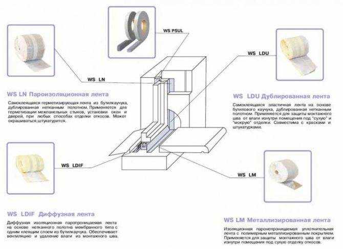 Подбор подходящего герметика для внешнего слоя ПСУЛ