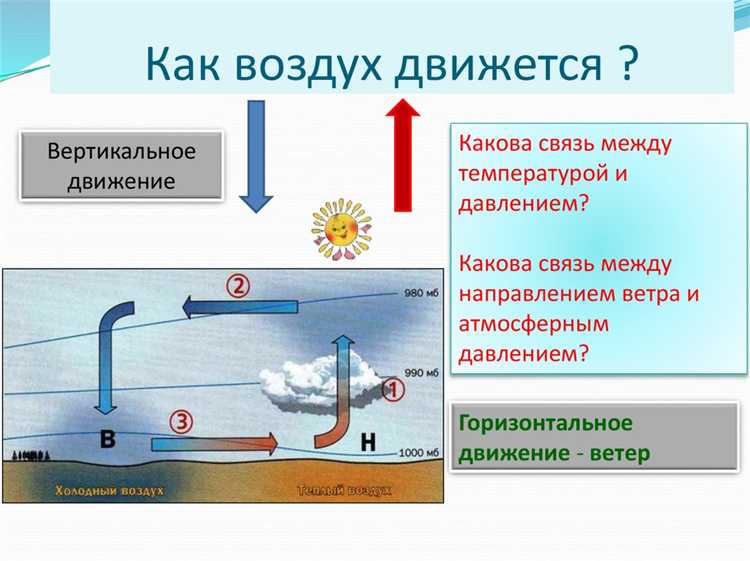 Чем обусловлены ограничения при погружении в воду и подъеме на высоту?