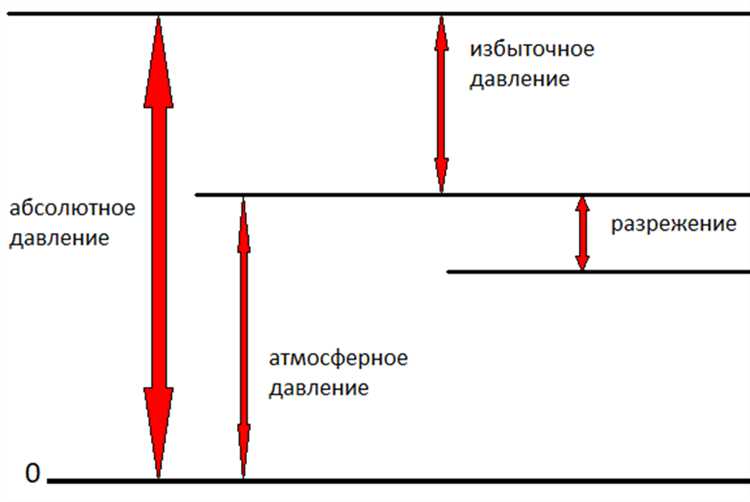 Почему человек ощущает давление воды иначе, чем давление воздуха?