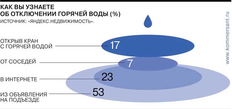 Почему экран телевизора реагирует на работу водонагревателя
