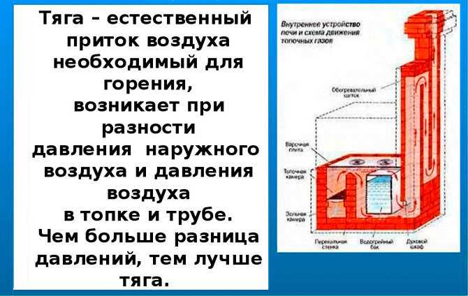 Чем и как правильно топить, чтобы избежать дыма