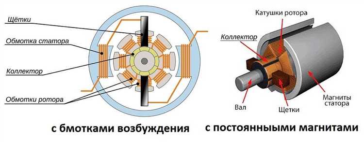 Влияние состояния коллектора на работу щеточного узла
