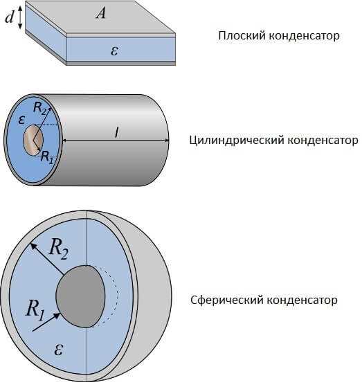 Для чего нужен конденсатор в болгарке