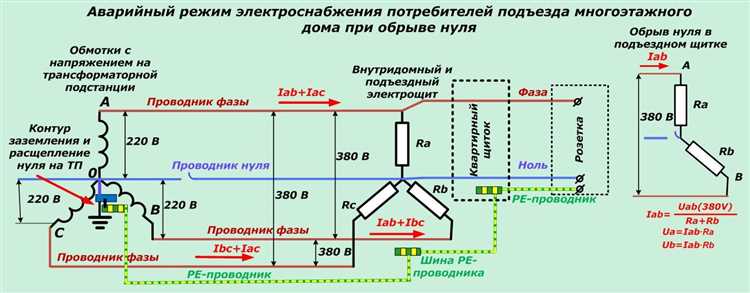 Роль нулевого провода в системе защитного заземления
