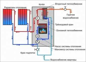 Как правильно устанавливать теплообменник в систему отопления