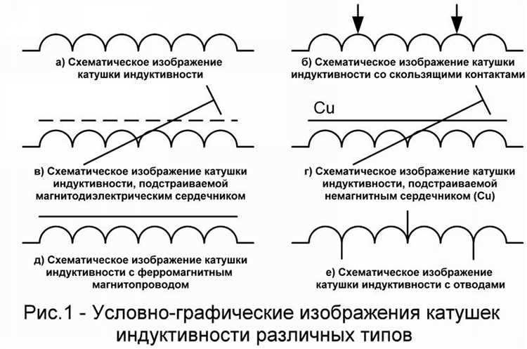 Использование дросселей в цепях пуска и управления электродвигателями