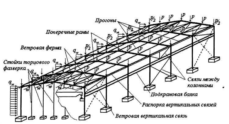 Особенности конструктивного исполнения фахверковых колонн
