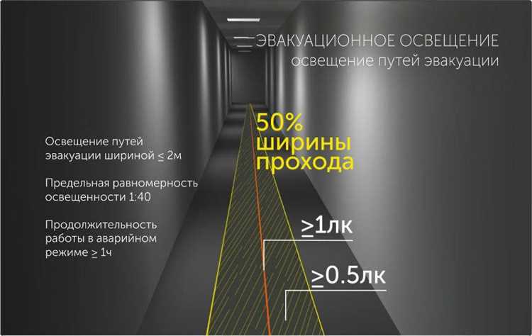 Для чего предназначено освещение безопасности
