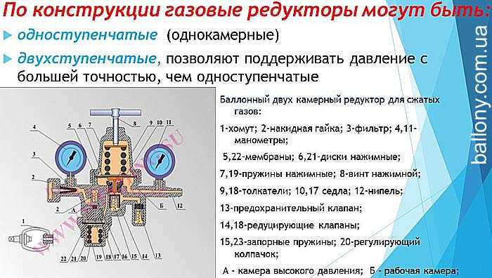 Причины неполадок редуктора и способы их устранения