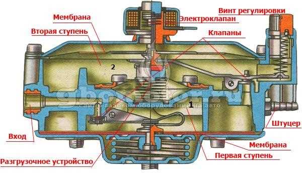 Принцип работы мембраны в редукторе
